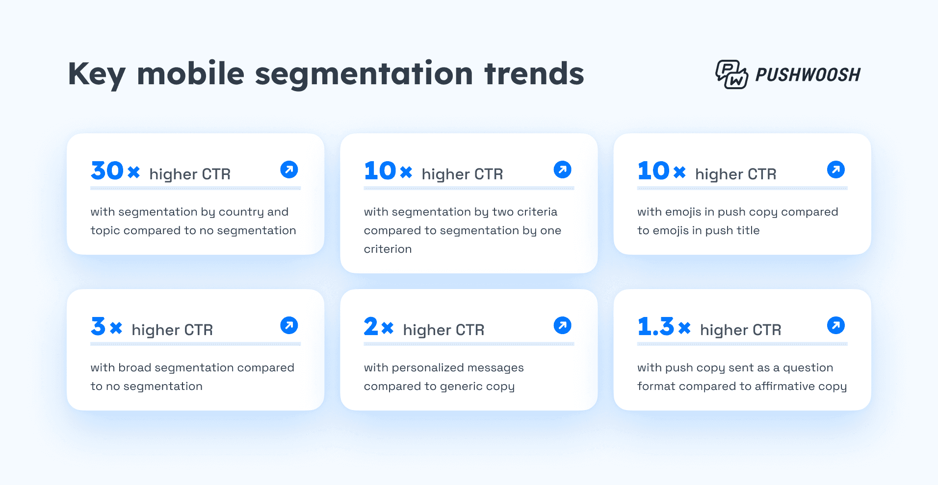Key mobile segmentation trends